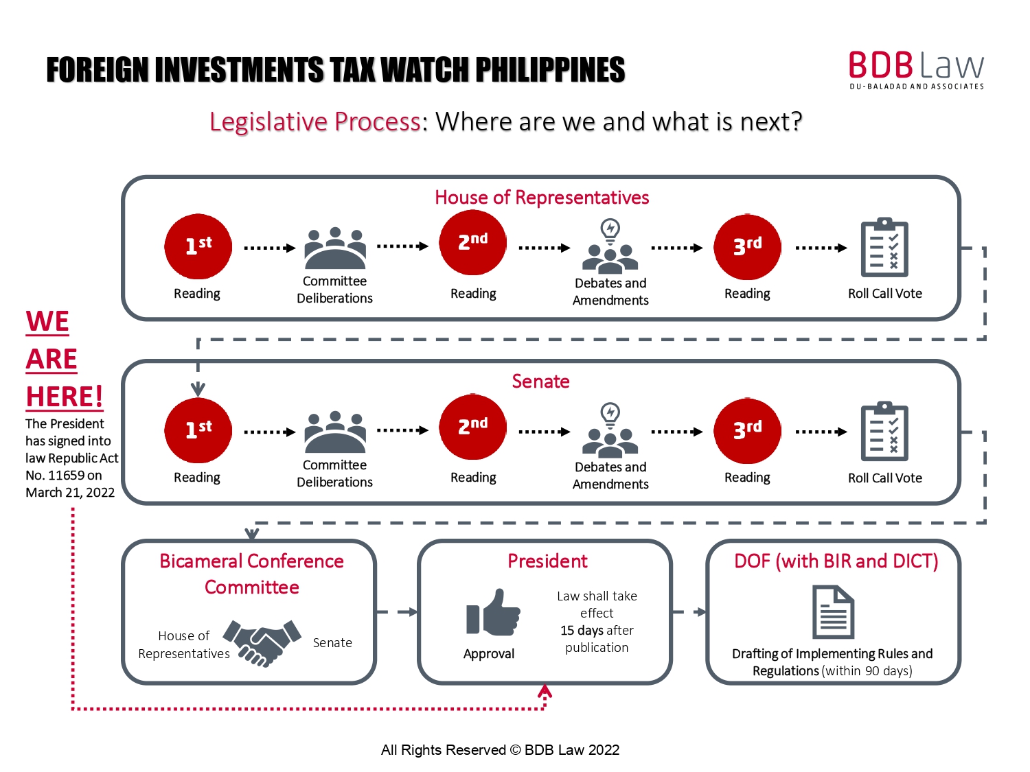 6 DigitalTaxWatchPH BDB Law