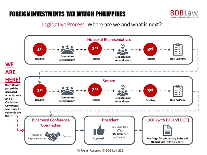 6 DigitalTaxWatchPH BDB Law